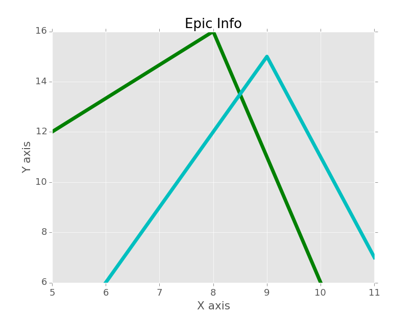 matplotlib customization