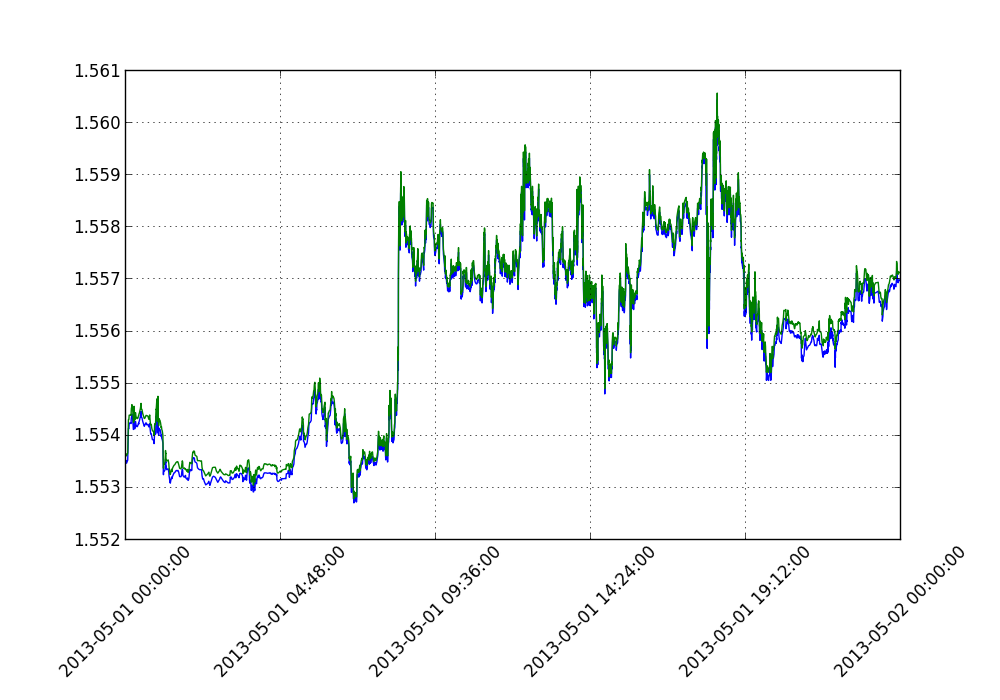 matplotlib tutorials