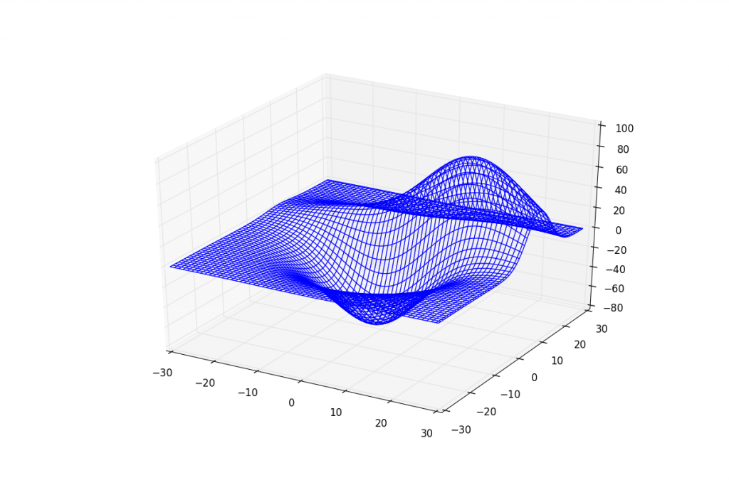 matplotlib tutorials