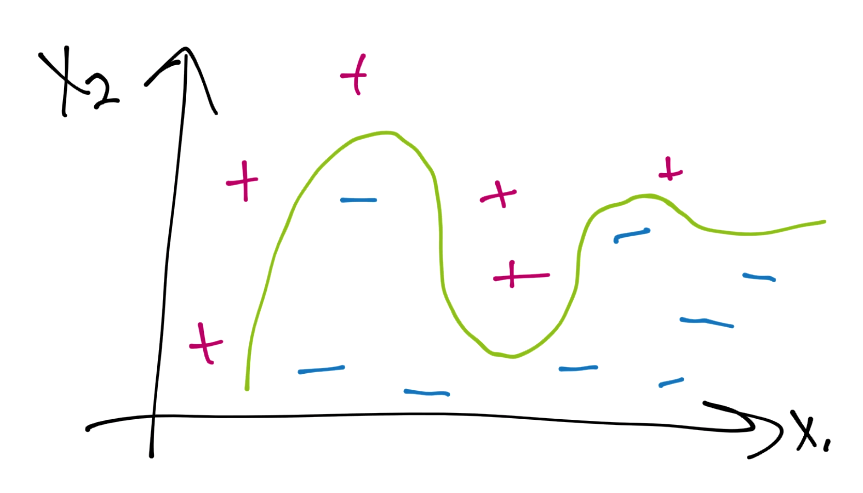 python machine learning tutorials