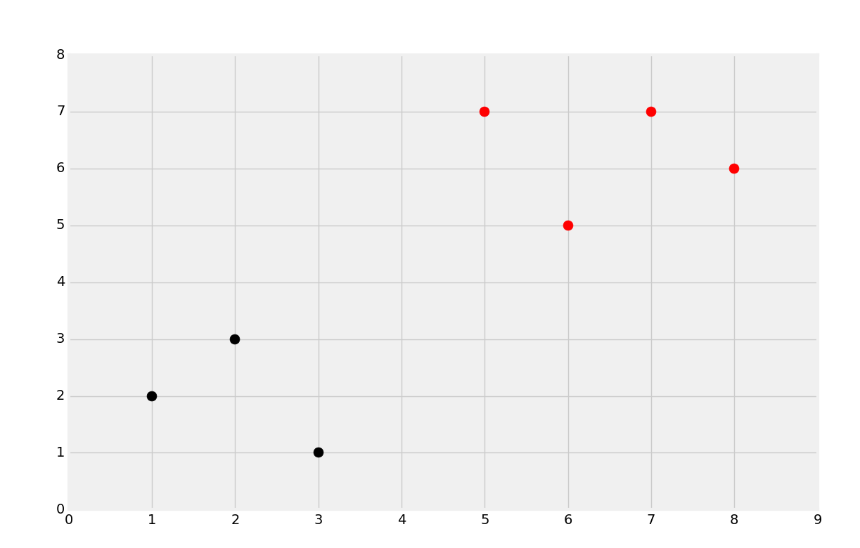 k-nearest-neighbors-prediction