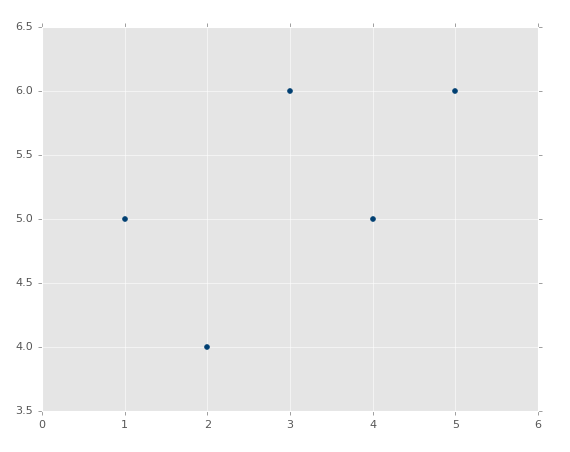 best fit line slope equation