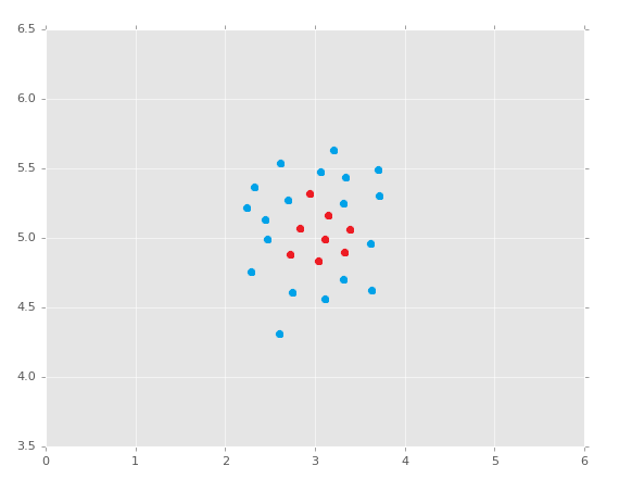 Support Vector Machine theory