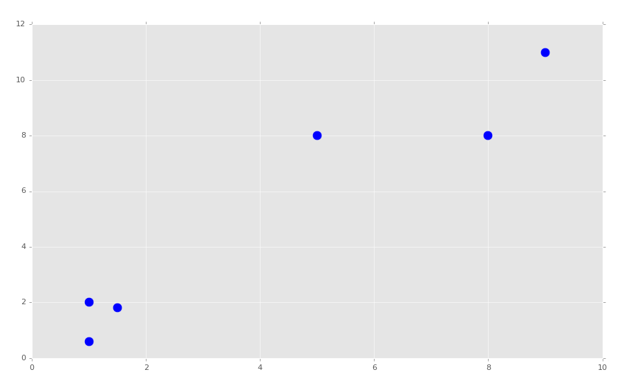 python machine learning tutorials