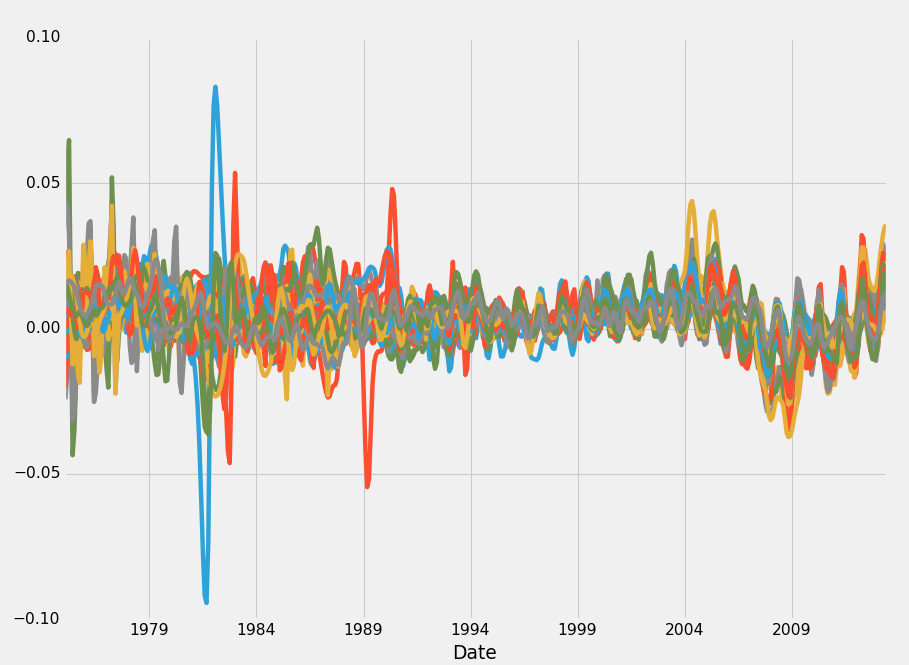 pandas data analysis tutorial