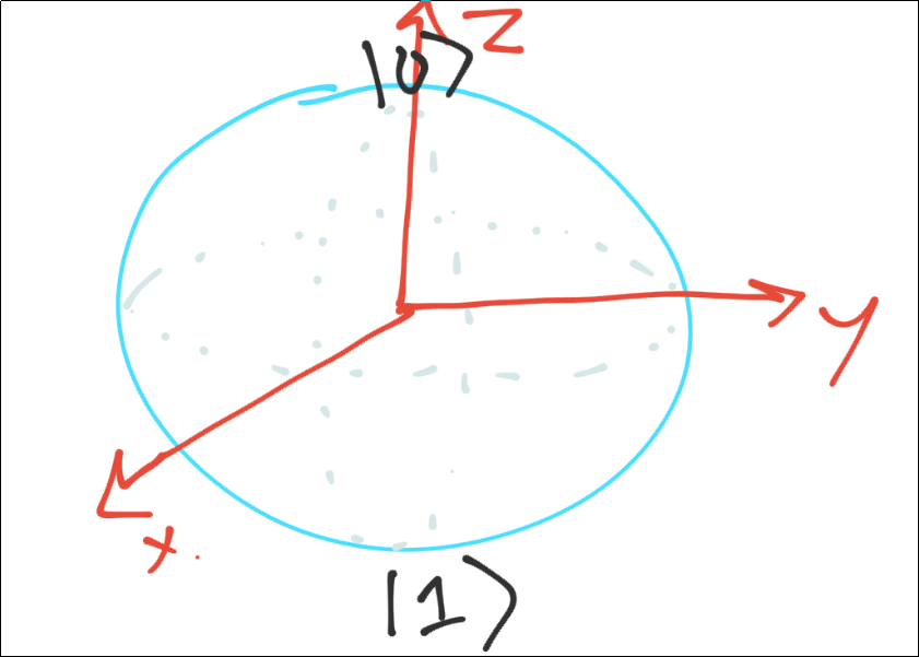 quantum computing tutorials