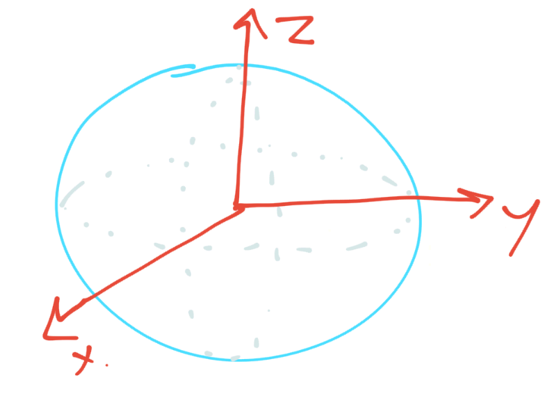 quantum computing tutorials