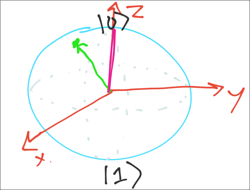 quantum computing tutorials