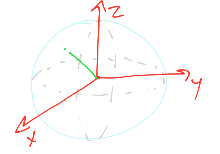 quantum computing tutorials