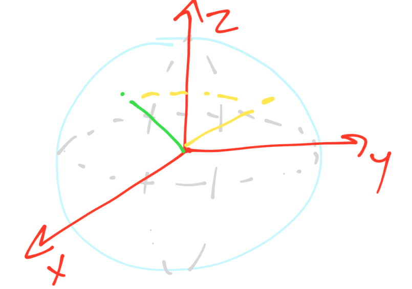 quantum computing tutorials