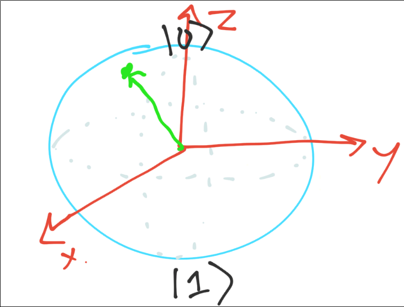 quantum computing tutorials