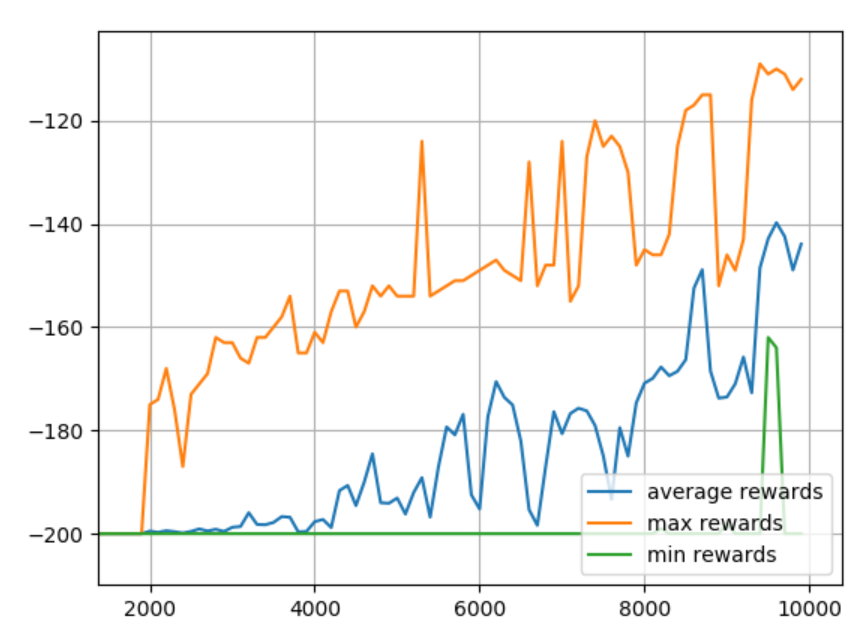 python tutorials