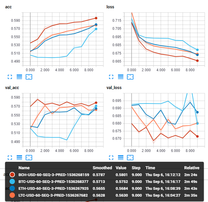 python machine learning tutorials