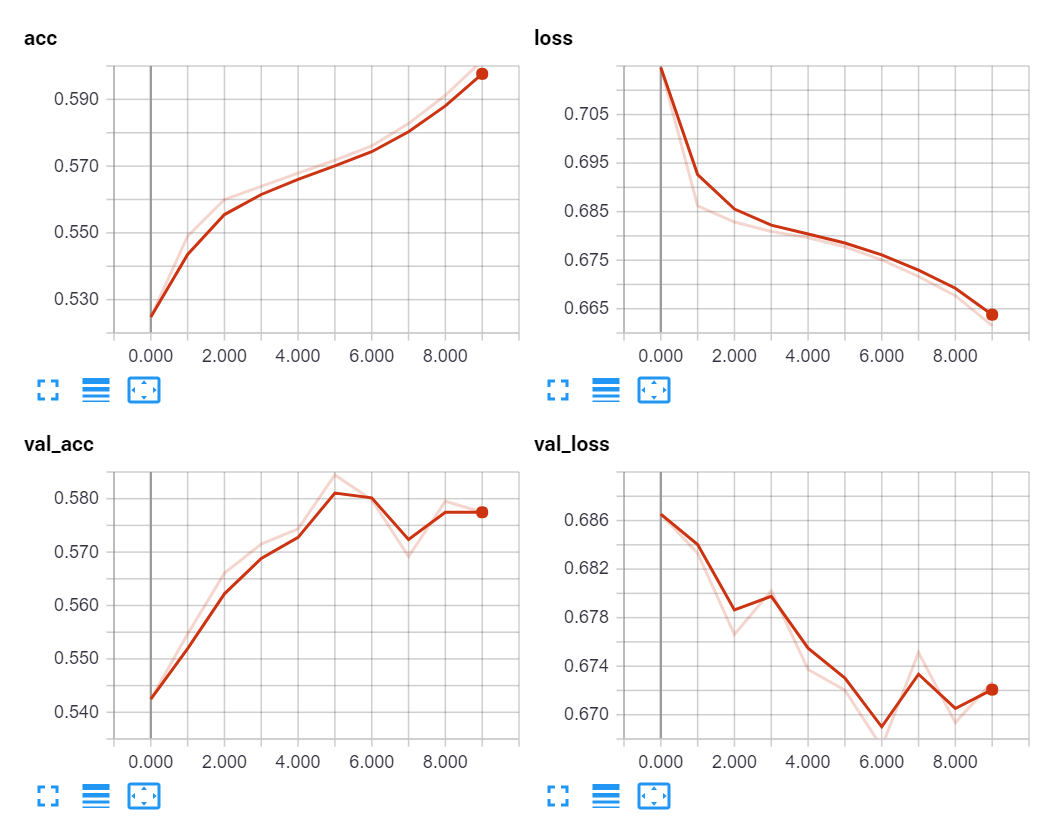 python machine learning tutorials